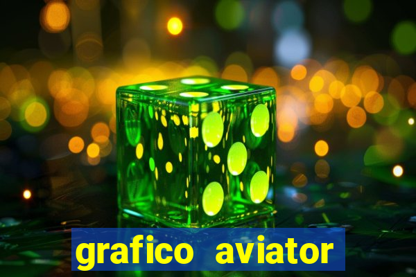 grafico aviator aposta ganha